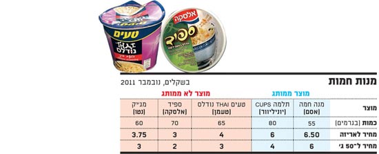 מנות חמות / צלם: יחצ מנות חמות / צלם: יחצ